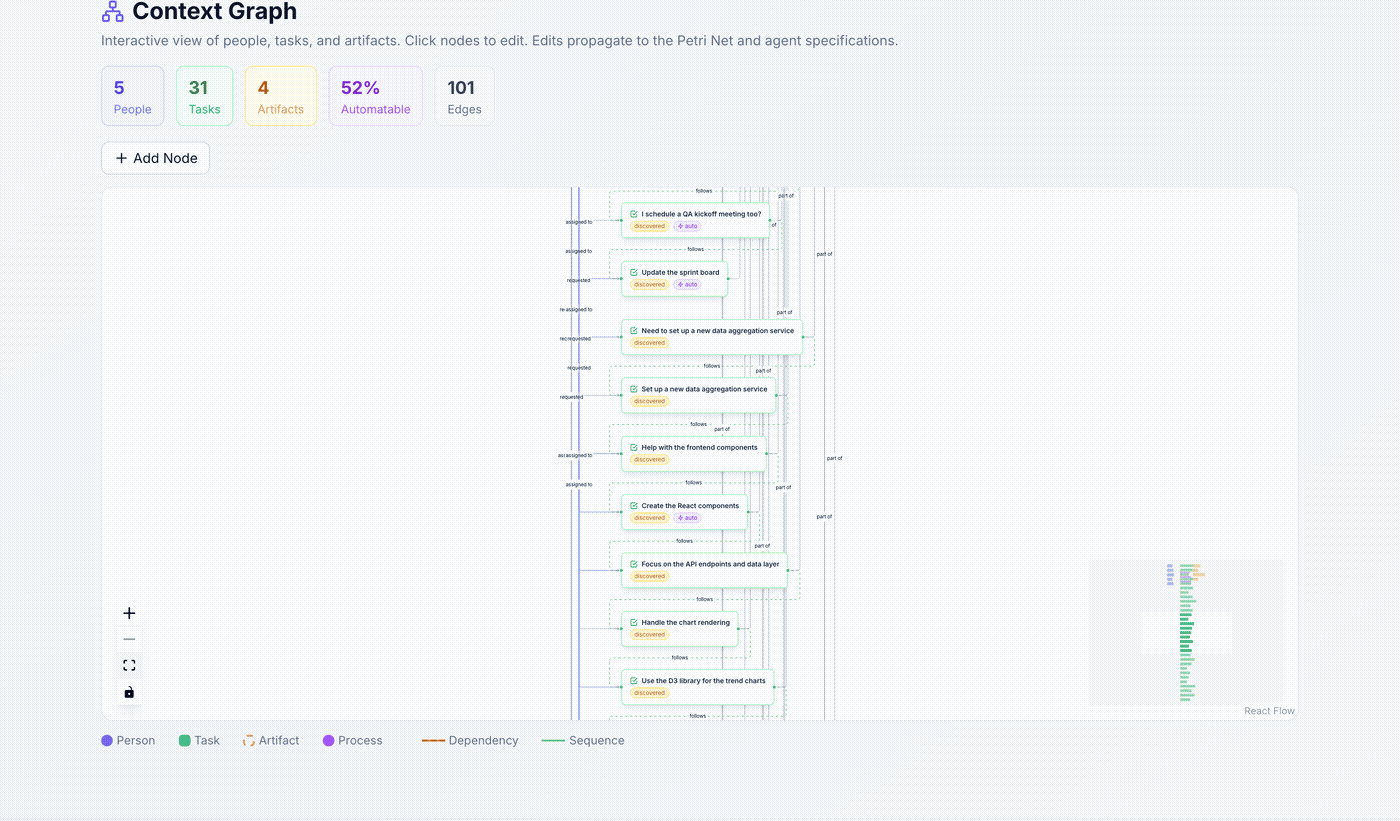 Full pipeline sweep through all tabs